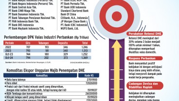 RETENSI DHE SDA    : Likuiditas Valas Bank Menggemuk