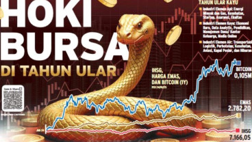Investasi Saham di Tahun Ular Kayu 2025, Tiga Sektor Layak Dipertimbangkan