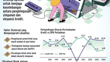 KINERJA PERBANKAN    : Siasat Mengejar Target Realistis