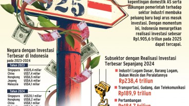 REALISASI INVESTASI 2024 : Memantik Arus Modal Kian Tebal