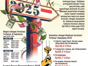 REALISASI INVESTASI 2024 : Memantik Arus Modal Kian Tebal