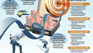 KREDIT BERKELANJUTAN   : Bank Perkuat Komitmen Hijau