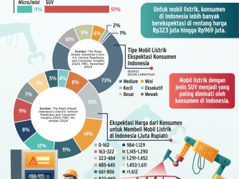 PASAR SEGMEN PREMIUM : Kue Baru Bernama Elektrifikasi