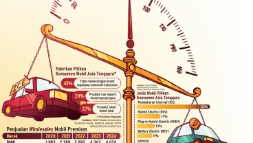 PROSPEK  PENJUALAN : Ruang Moderat Pasar Premium