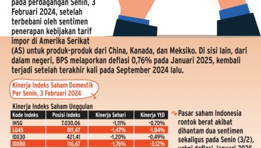 DEFLASI JANUARI 2025    : Emiten Ritel & Konsumer Tetap Cerah