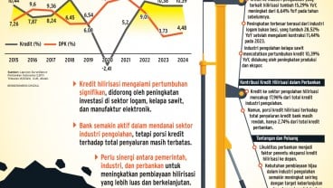 PENYALURAN KREDIT    : Optimisme Bank Dukung Hilirisasi