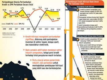 PENYALURAN KREDIT    : Optimisme Bank Dukung Hilirisasi