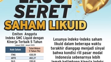 KINERJA INDEKS UNGGULAN   : Laju Seret Saham Likuid