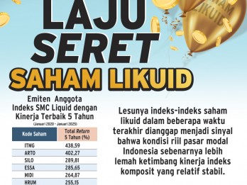 KINERJA INDEKS UNGGULAN   : Laju Seret Saham Likuid