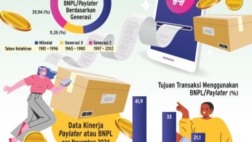 PEMBIAYAAN KONSUMER   : Bisnis Paylater Makin Melejit