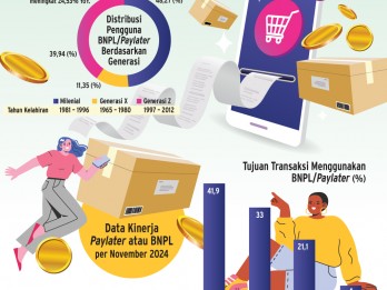 PEMBIAYAAN KONSUMER   : Bisnis Paylater Makin Melejit