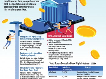 STRATEGI PENDANAAN   : Bank Digital Enggan Pangkas Bunga