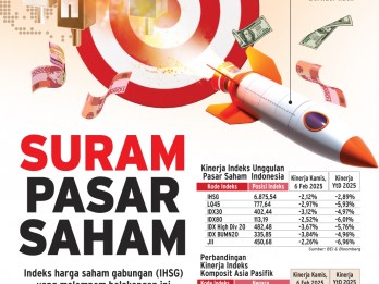 KINERJA IHSG   : Suram Pasar Saham