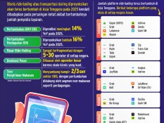 Merger GOTO & Grab Mencuat kala Bisnis Ride Hailing Asean Kian Ketat