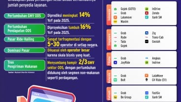 Merger GOTO & Grab Mencuat kala Bisnis Ride Hailing Asean Kian Ketat