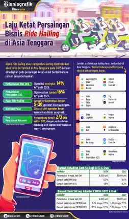 Merger GOTO & Grab Mencuat kala Bisnis Ride Hailing Asean Kian Ketat