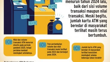 BISNIS TRANSAKSI   : Beda Arah Ekspansi ATM Perbankan