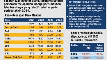 SAHAM BANK JUMBO    : Menanti Katalis Pengungkit BMRI