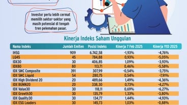 PROSPEK PASAR    : Sektor Saham Potensial  Kala Rupiah Kian Loyo