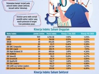 PROSPEK PASAR    : Sektor Saham Potensial  Kala Rupiah Kian Loyo