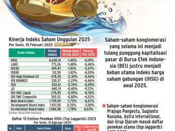 KOREKSI PASAR   : Loyo Cuan Saham Taipan