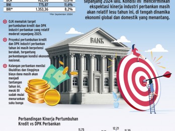 PERTUMBUHAN KREDIT   : Sinyal di Balik Proyeksi Moderat