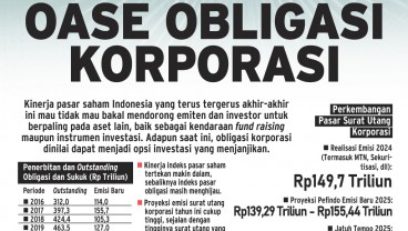 INSTRUMEN INVESTASI   : Oase Obligasi Korporasi