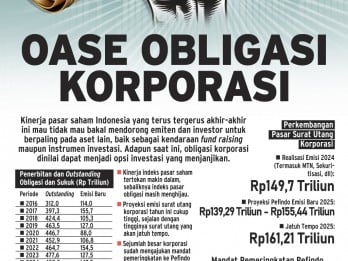 INSTRUMEN INVESTASI   : Oase Obligasi Korporasi