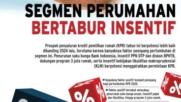 PEMBIAYAAN PERBANKAN   : Insentif 3 Juta Rumah Makin Deras