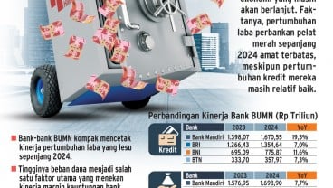 BISNIS BANK   : Asa Himbara Jaga Kinerja