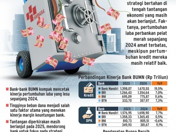 BISNIS BANK   : Asa Himbara Jaga Kinerja