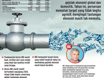 REKOMENDASI ANALIS    : Prospek Hijau Saham BBRI