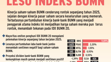 KINERJA INDEKS UNGGULAN    : Asa Tersisa bagi Saham Pelat Merah