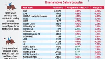 REALOKASI ANGGARAN NEGARA    : Celah BUMN Karya Jaga Kinerja