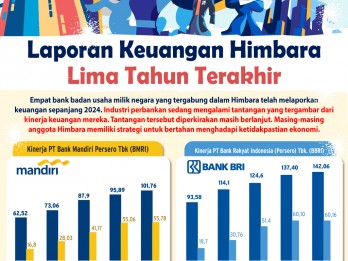 Pendapatan dan Laba Himbara dalam Lima Tahun Terakhir