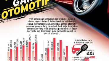 PERHELATAN IIMS 2025 : Memantik Gairah Otomotif