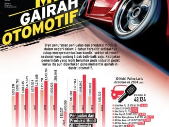 PERHELATAN IIMS 2025 : Memantik Gairah Otomotif