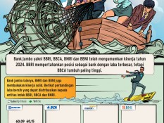 Perbandingan Laba Bank Jumbo: BBRI, BBCA, BMRI dan BBNI