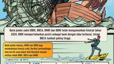 Perbandingan Laba Bank Jumbo: BBRI, BBCA, BMRI dan BBNI