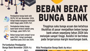 STRATEGI BISNIS   : Siasat Bank Jaga Likuiditas