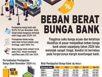 STRATEGI BISNIS   : Siasat Bank Jaga Likuiditas