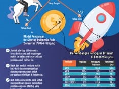 PENYALURAN KREDIT BANK   : Pendanaan Startup Makin Tertutup