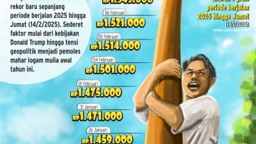 Pesta Rekor Harga Buyback Emas Antam 2025 Berlanjut