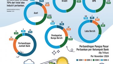 PANGSA PASAR BANK    : Ujian Berat Kenaikan Kelas