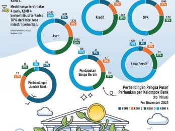 PANGSA PASAR BANK    : Ujian Berat Kenaikan Kelas