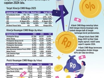 PROSPEK BISNIS BANK   : Taktik CIMB Niaga Jaga Kinerja