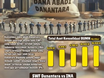 Modal Gemuk Dana Abadi Danantara