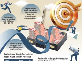 TARGET KREDIT BANK   : Beda Kadar Optimisme OJK vs Bankir