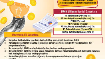 KINERJA SAHAM BUMN    : Gamang Menyambut Danantara