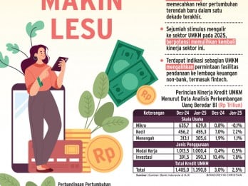 KREDIT UMKM    : Nasabah Bank Beralih ke Nonbank